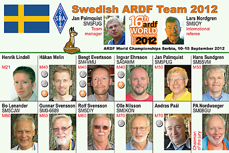 Svenska landslaget i radio-orientering 2012