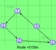 Route >5150m