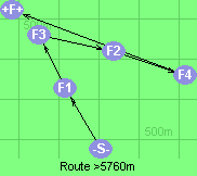 Route >5760m